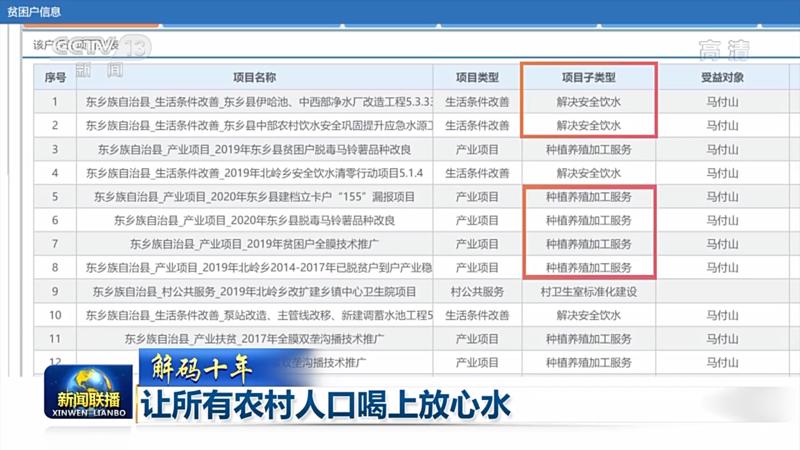 种植致富农村项目大全_农村致富种植牙失败_种植致富经