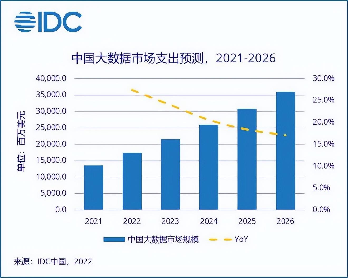 数据和经验_大数据优质经验_经验数据是什么意思