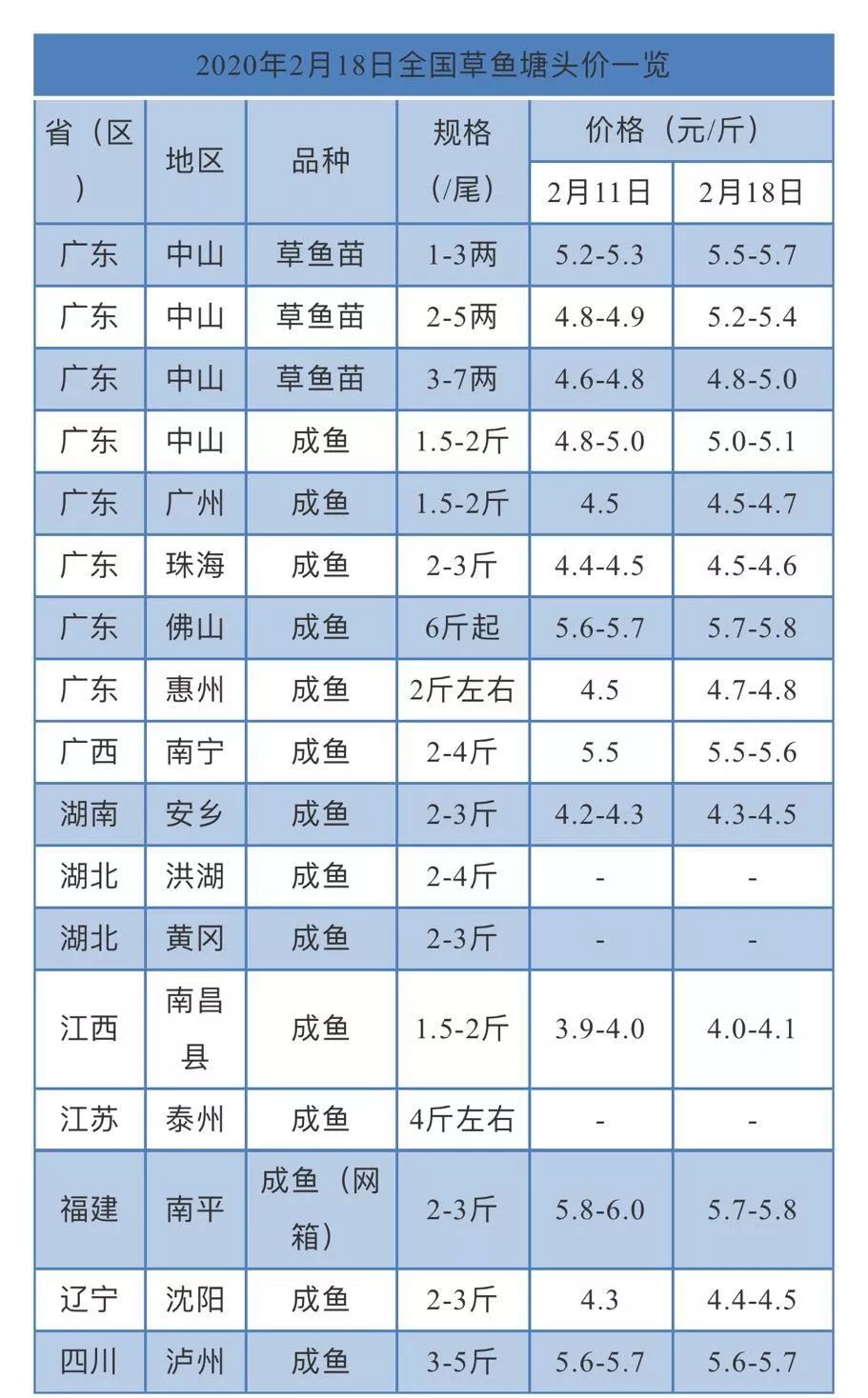 眉山渔丰黄骨鱼养殖_致富经眉山黄颡鱼_眉山黄骨鱼苗在哪里