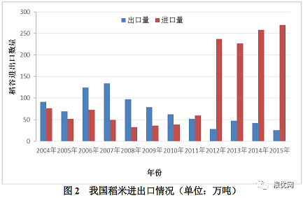 【亲耕田】我国稻米产业的发展现状、面临困境及应对策略究