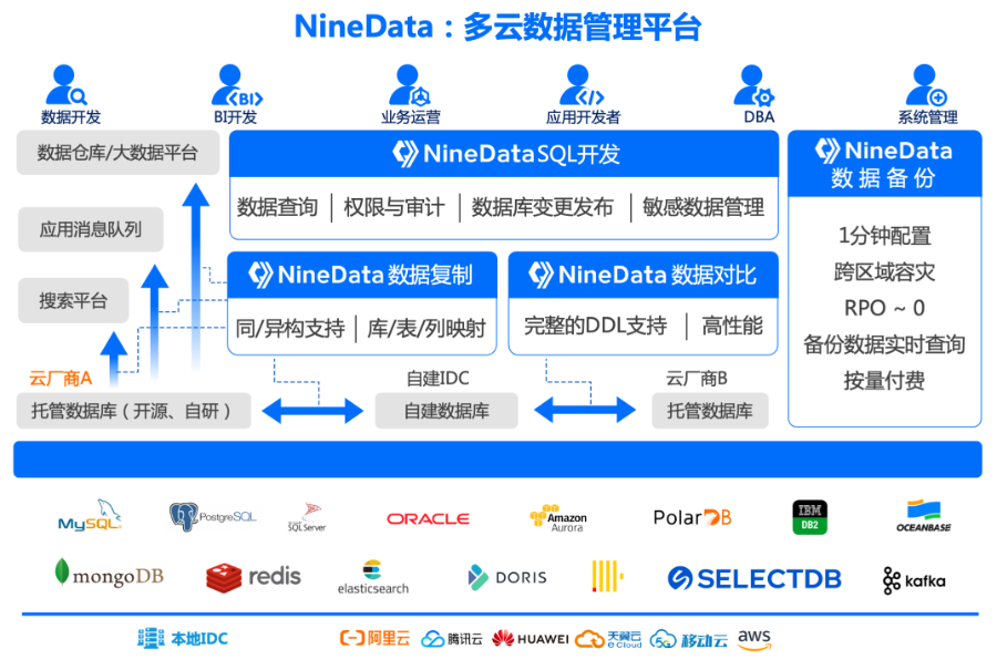 大数据优质经验介绍_经验和数据哪个重要_数据经验分析