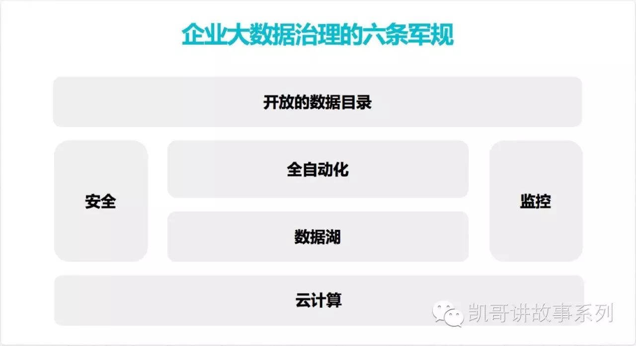 数据经验分析_经验数据是什么意思_大数据优质经验介绍