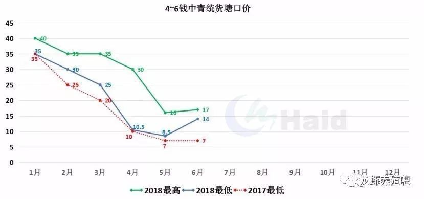 挖好的小龙虾稻田养殖图片大全