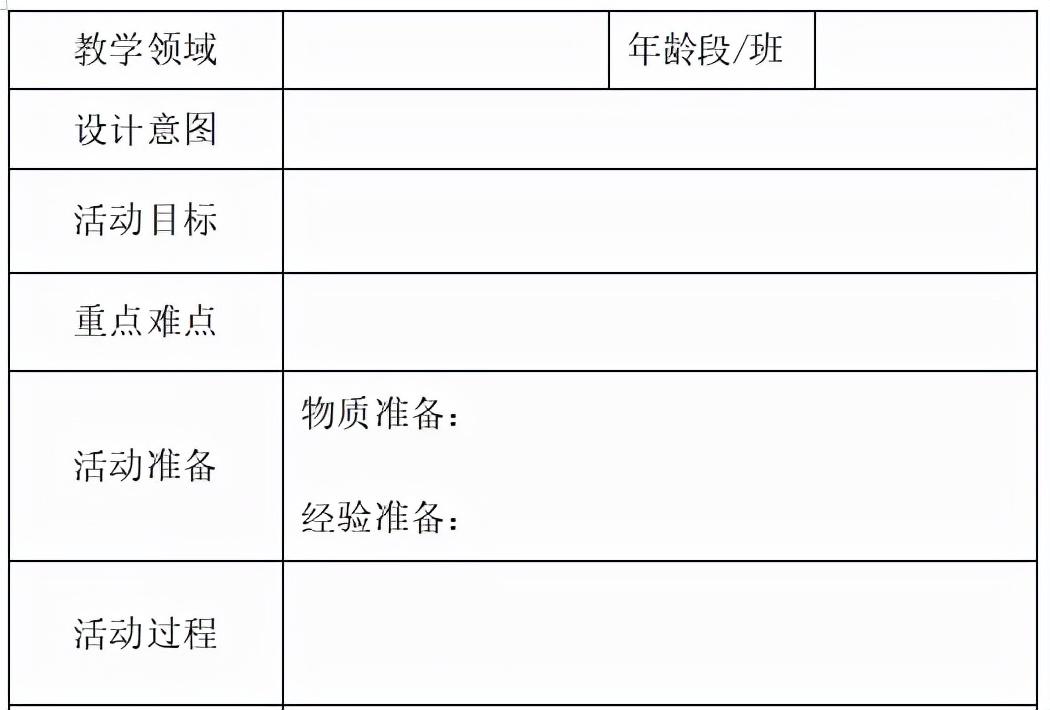 干货分享 | 一招教你幼师优秀教案怎么写