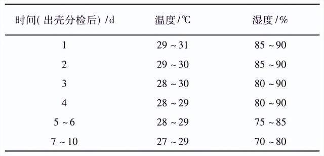 田螺的养殖技术视频_养殖田螺的视频_视频养殖田螺技术大全