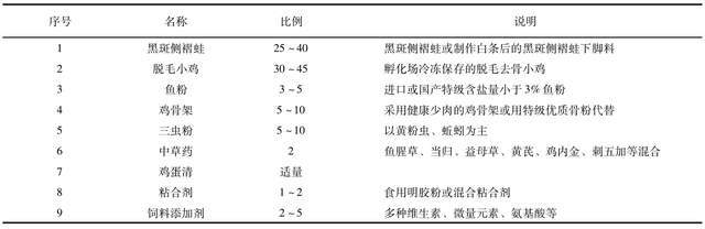 田螺的养殖技术视频_养殖田螺的视频_视频养殖田螺技术大全