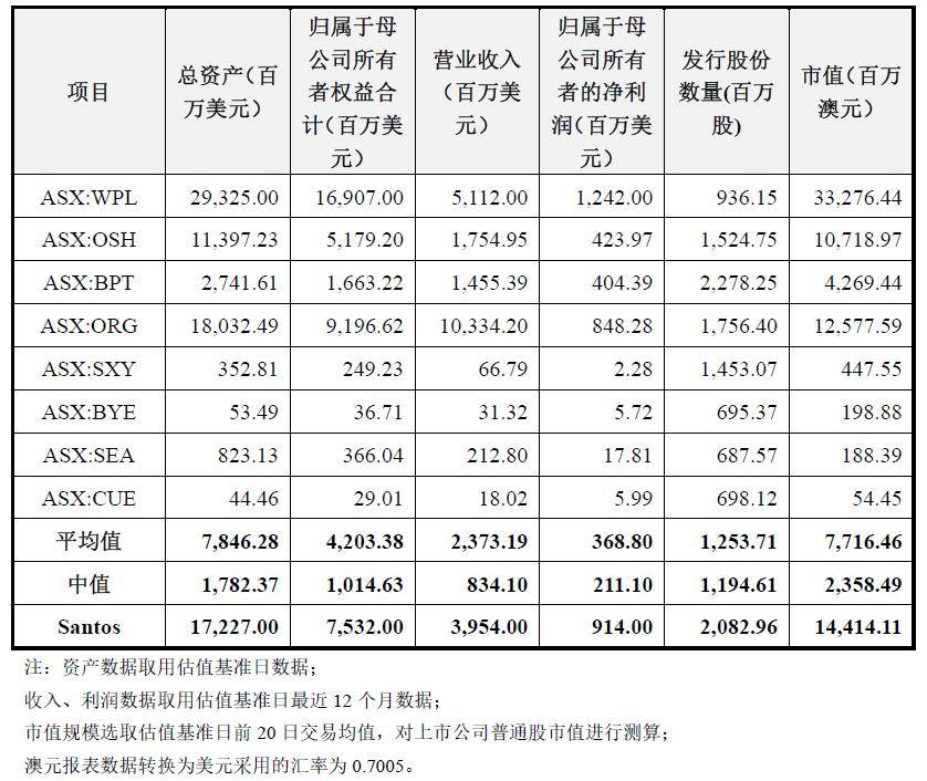 选取优质经验公司的标准_选取优质经验公司的目的_优质公司如何选取经验