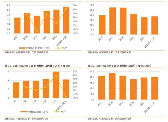 鳗鱼淡水 养殖技术_养殖淡水鳗视频_淡水鳗鱼养殖视频