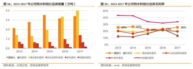 鳗鱼淡水 养殖技术_养殖淡水鳗视频_淡水鳗鱼养殖视频