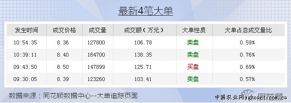 卷丹百合种植施肥技术