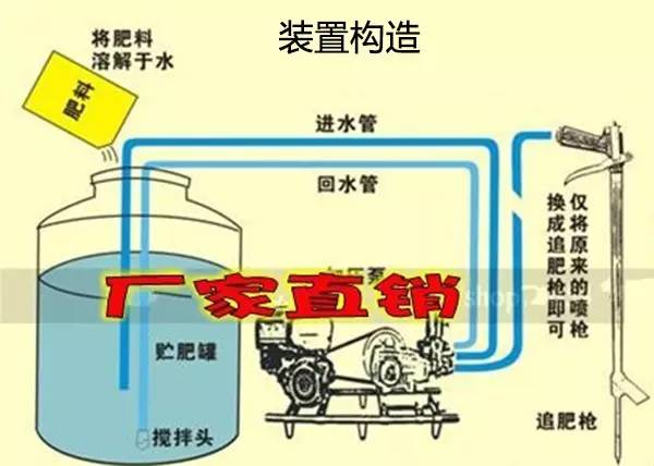 施肥坑是什么意思_种植坑施肥技术_坑施肥水