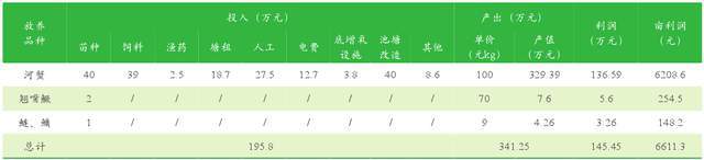 盘锦养蟹第一人_蟹养殖盘锦技术与管理_盘锦蟹养殖技术