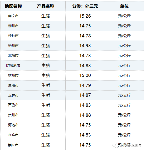 【11.24】 今日各地肉猪、猪苗