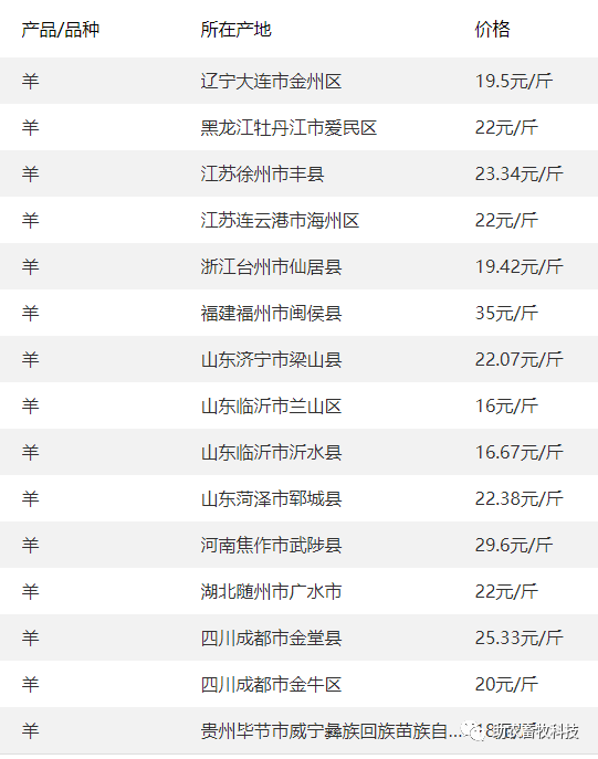 致富经 鹅养殖业_养鹅致富经_鹅养殖项目