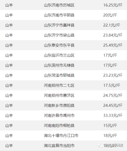 致富经 鹅养殖业_养鹅致富经_鹅养殖项目