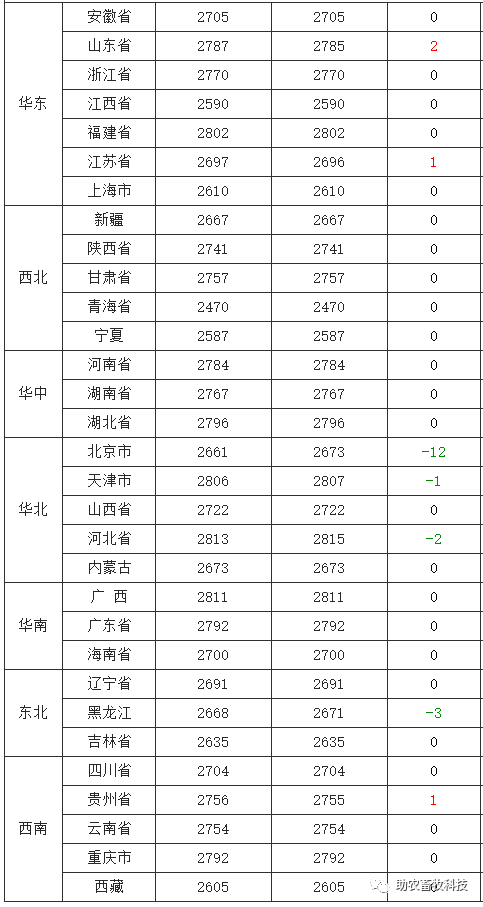 鹅养殖项目_致富经 鹅养殖业_养鹅致富经