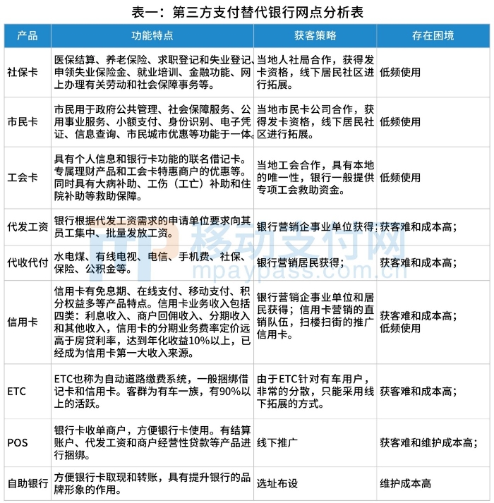 【银行“网”事】用户增长——银行获客之道