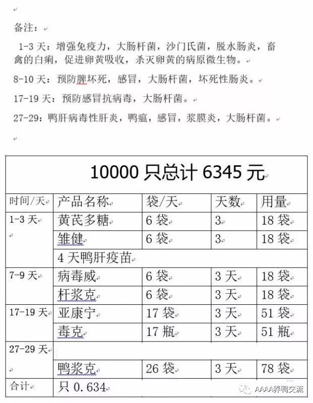 旱鸭养殖成本及利润_旱鸭养殖视频_旱鸭养殖技术