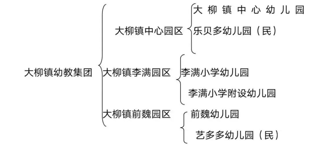 幼儿园办园经验分享_幼儿园优质办学经验_优质幼儿园的办园优势亮点