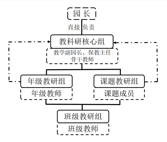 陕西省教科院幼儿园优质教科研基地展示（十五）：西安市雁塔区第一幼儿园教科研经验