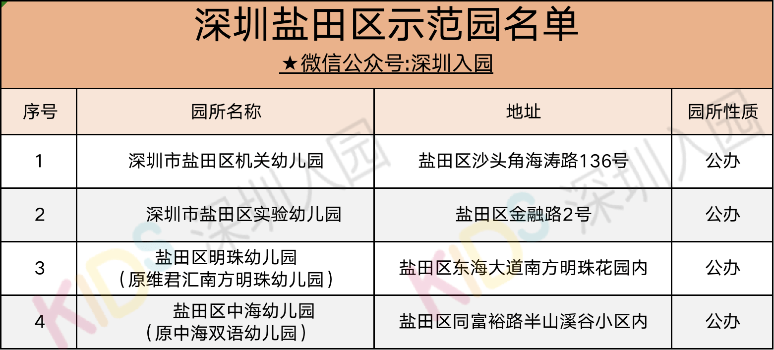 优质幼儿园的成功经验_幼儿园办园条件优质_幼儿园优质办学经验