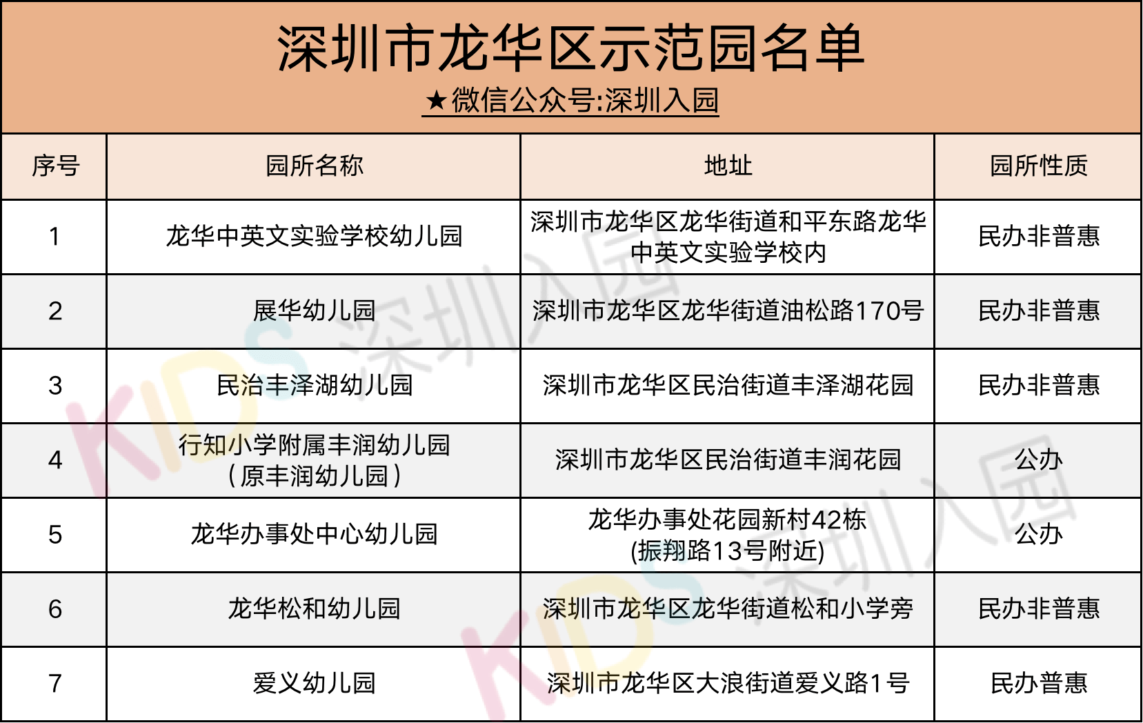 幼儿园优质办学经验_幼儿园办园条件优质_优质幼儿园的成功经验