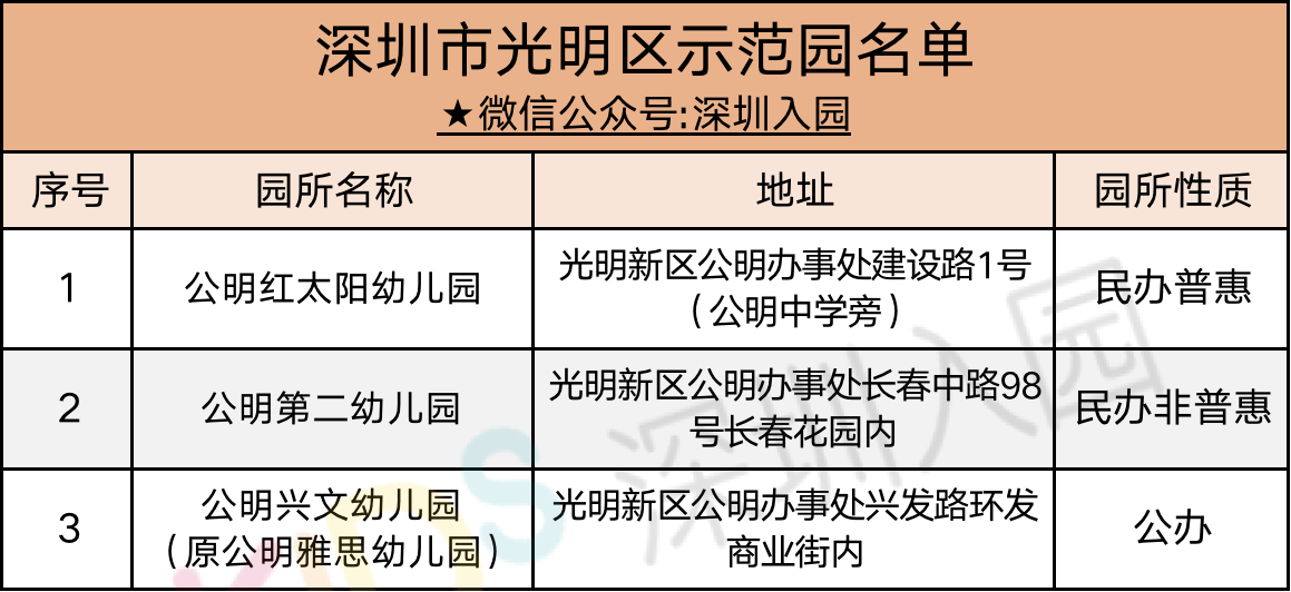 幼儿园办园条件优质_优质幼儿园的成功经验_幼儿园优质办学经验