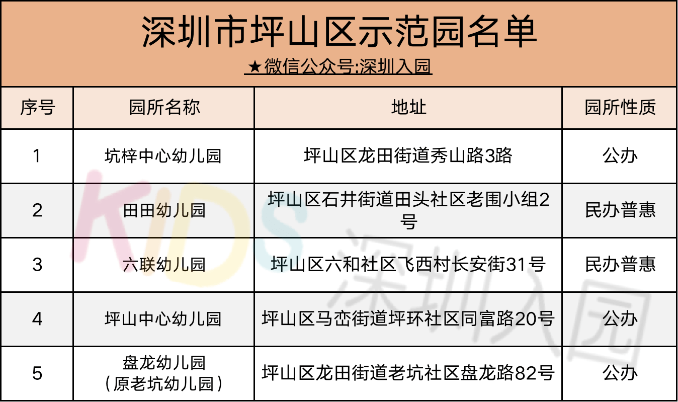 幼儿园办园条件优质_优质幼儿园的成功经验_幼儿园优质办学经验