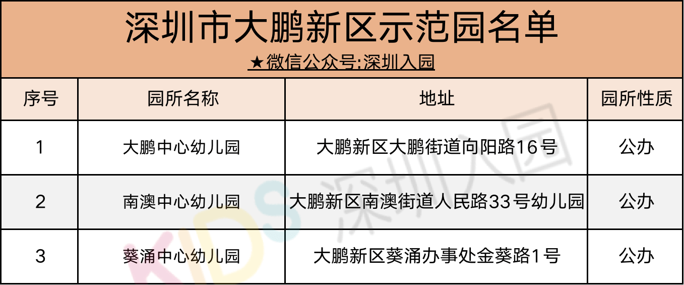 幼儿园办园条件优质_优质幼儿园的成功经验_幼儿园优质办学经验