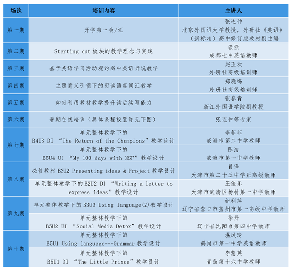 开学季 | 一键收藏“外研社基础教育学段近三年优质备课资源”