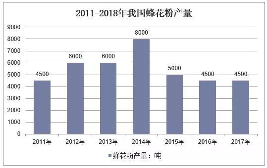 致富经养蜜蜂致富视频_致富经养蜜蜂2018_蜜蜂养殖收益