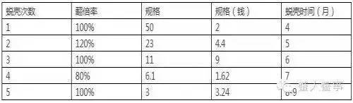 稻田螃蟹养殖技术_十螃蟹养殖技术_螃蟹养殖技术与方法