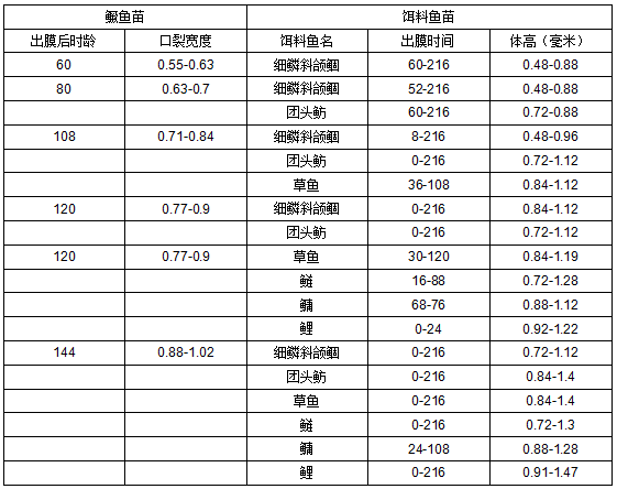 人文社会科学方法论的理解_杂交长江仔鲢养殖技术_柜台一次取款能取多少