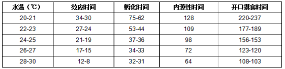 人文社会科学方法论的理解_柜台一次取款能取多少_杂交长江仔鲢养殖技术