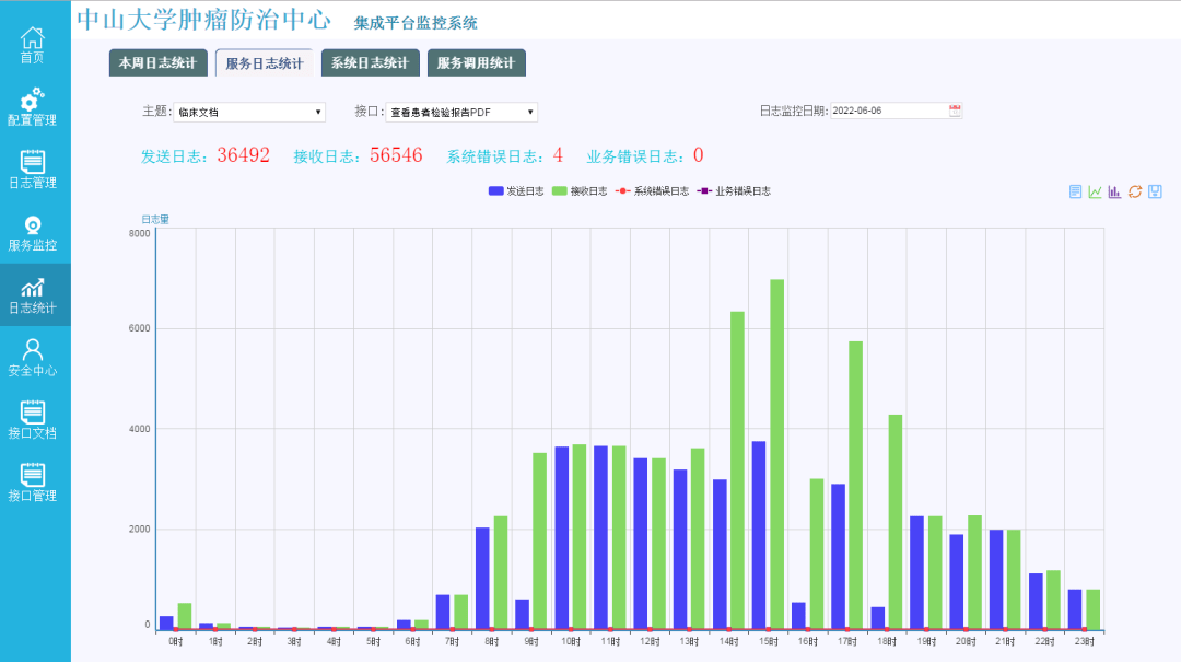 【互联互通促进智慧医院建设】 中山大学附属肿瘤医院：以信息互联互通打造优质智慧服