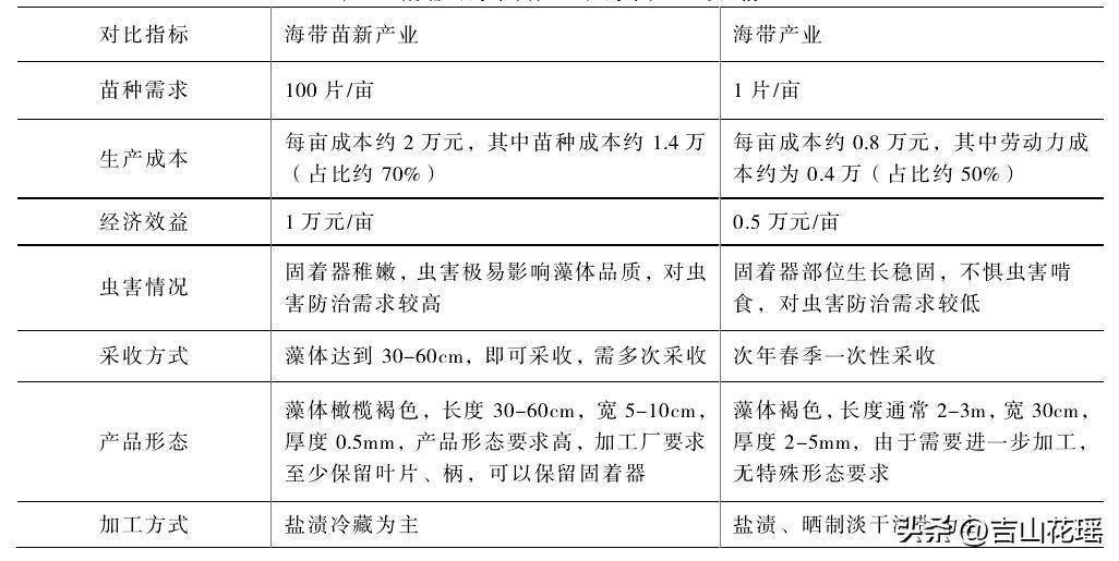 海参苗养殖技术视频教学_海参苗养殖视频教程_海参苗室