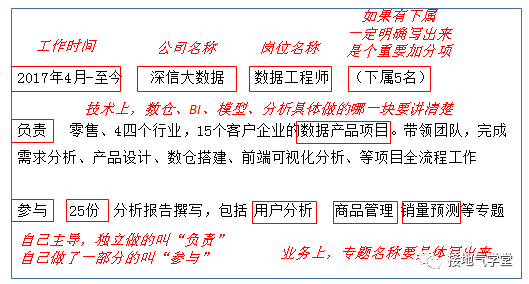 大数据优质经验介绍_经验数据是什么意思_经验和数据哪个重要