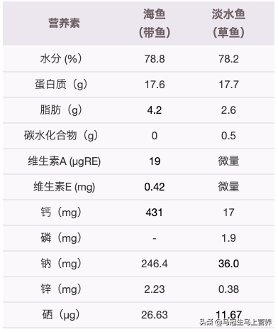 养殖河鱼技术_养河鱼的方法和技巧_养殖技术河鱼技术要点