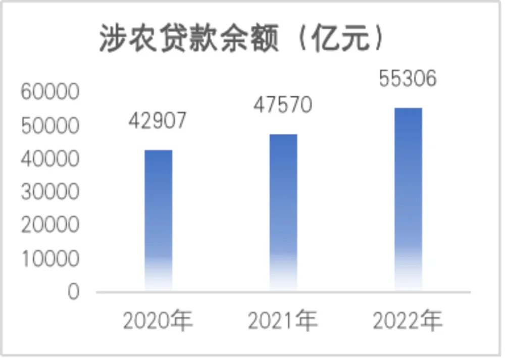 守正创新，纵深耕耘：农业银行的“三农”履责之路