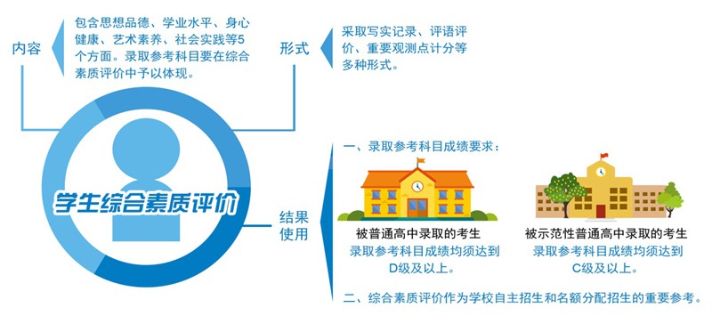 高中经验分享演讲稿_高中学生经验分享发言稿_优质高中学习经验