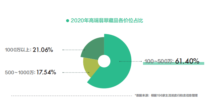 翡翠致富石头图片_致富经 翡翠石头_翡翠致富石头图片大全