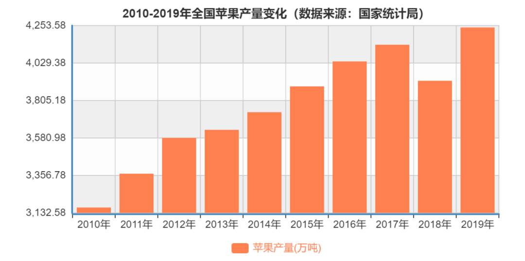 致富种植苹果文章内容_致富种植苹果文章摘抄_种植苹果致富文章