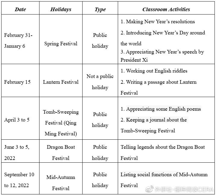 基于大观念的中华优秀传统文化英语校本课程开发