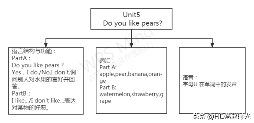 英语优质课教学经验_优质英语课经验教学心得体会_优质英语课经验教学视频