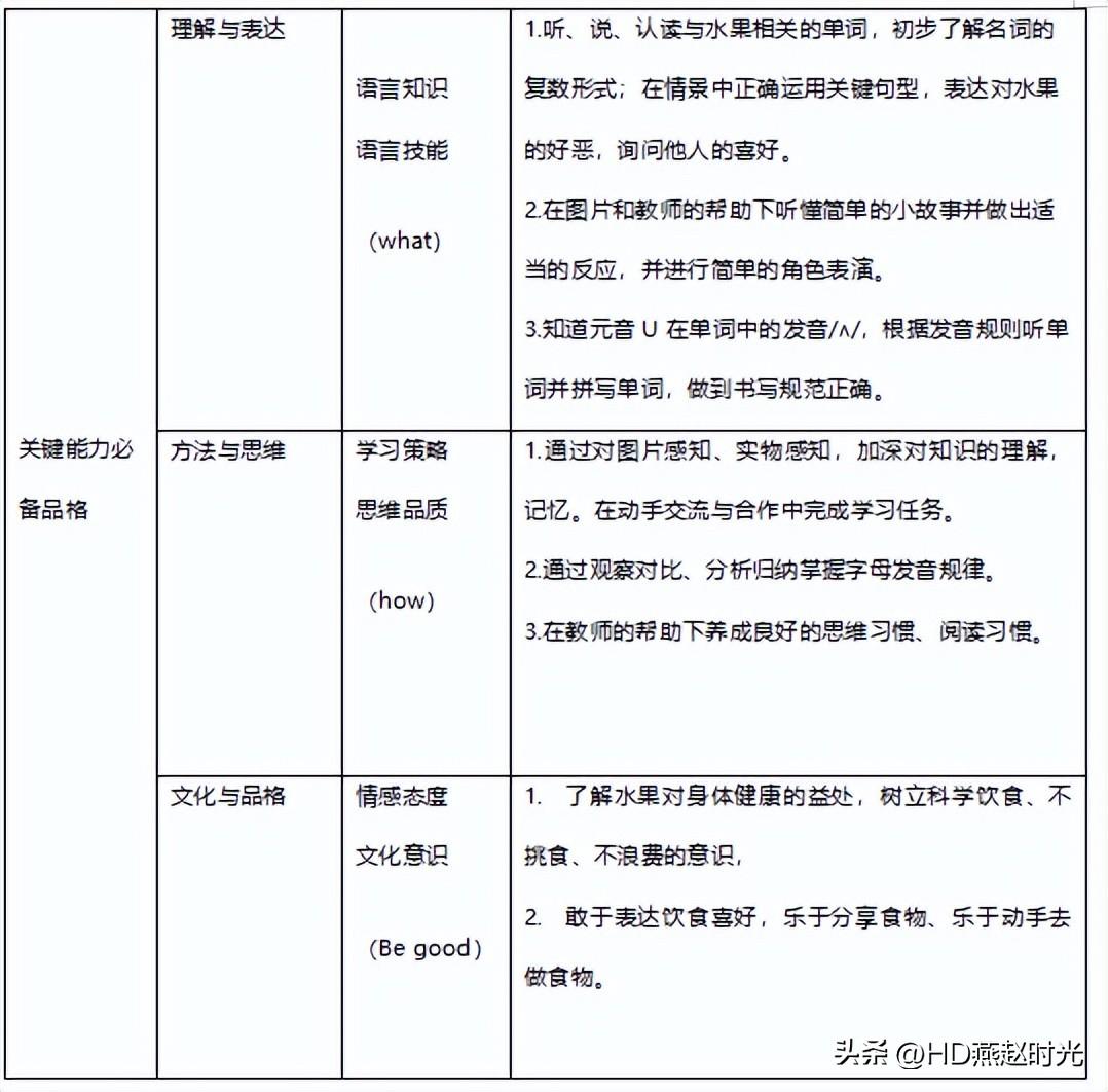 优质英语课经验教学心得体会_优质英语课经验教学视频_英语优质课教学经验