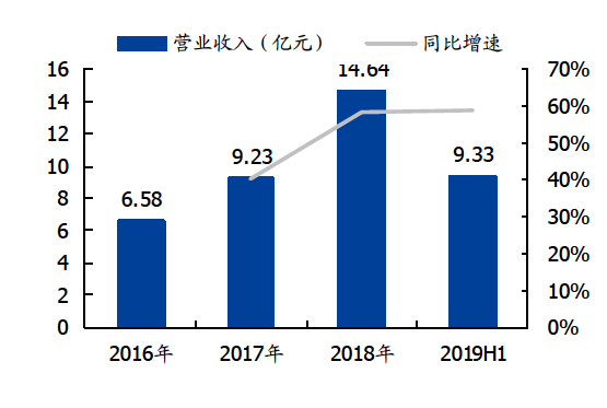 嘉宝果树种植技术视频_嘉宝果树苗种植_嘉宝果树靠接技术