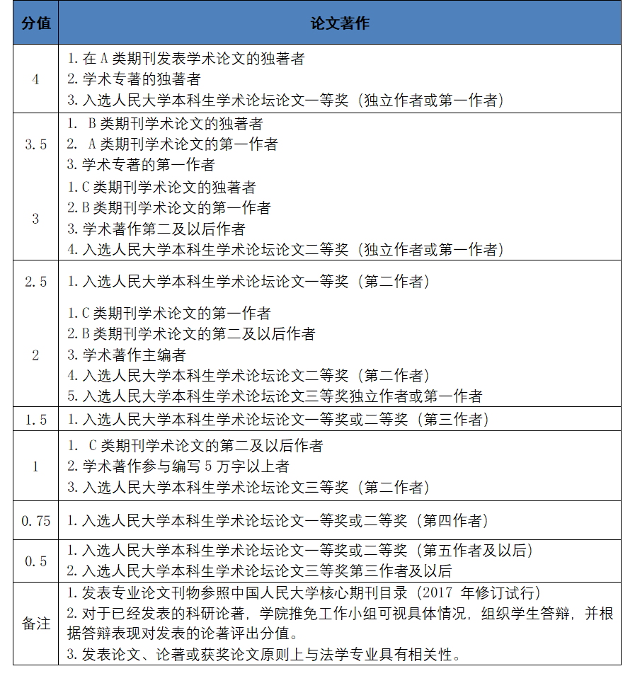 优质网课分享经验_网络课程分享_网课经验交流