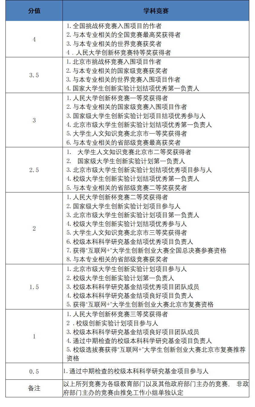 网络课程分享_网课经验交流_优质网课分享经验