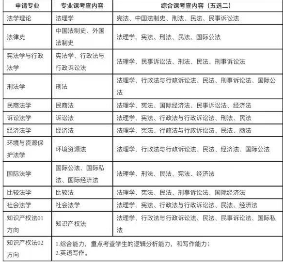 网络课程分享_网课经验交流_优质网课分享经验