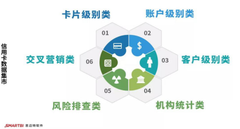 Smartbi大数据在金融业的应用案例